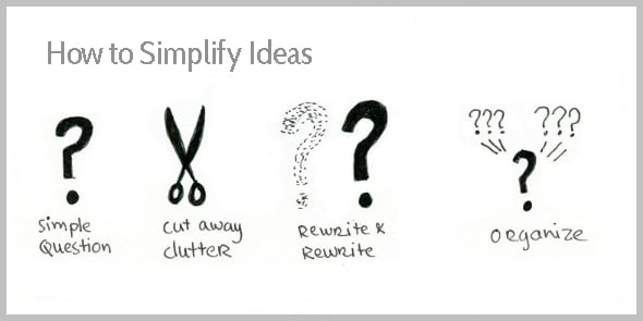 How to simplify ideas - draw