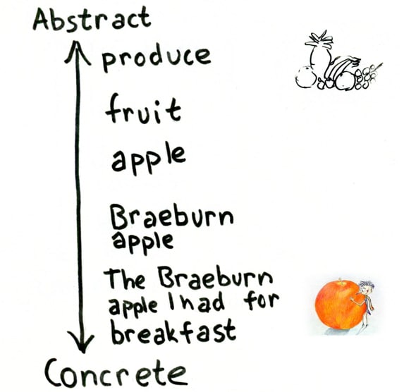 Abstract vs concrete Example 1