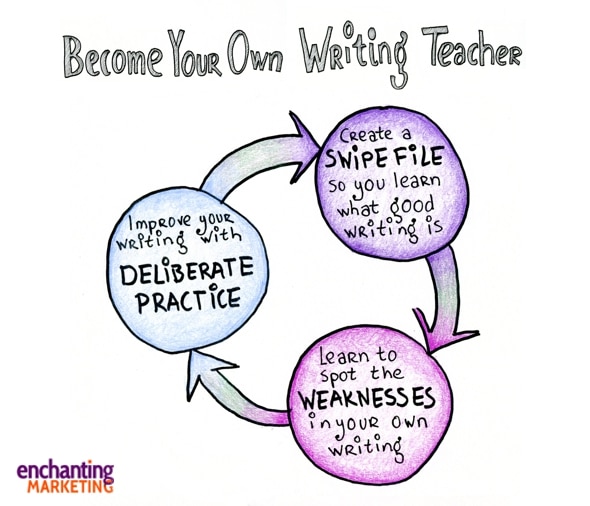 How to become your own writing teacher
