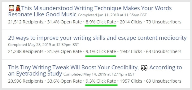 click rates on email newsletters