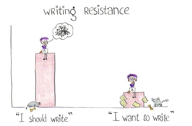 when you tell yourself, you should write, your resistance to writing becomes high